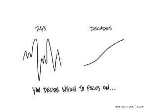 It's hard to ignore the chart on the left, while the chart on the right is what matters. Image from Carl Richards' Behavior Gap drawings of stock market short-term volatility and long-term market gains. | The-Military-Guide.com