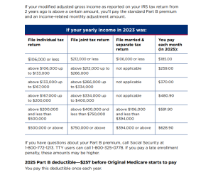 If you're a military retiree, you're paying far less for your Medicare supplemental insurance than civilians. If you get charged IRMAA too, don't feel bad about it. Image of Medicare Income-Related Monthly Adjustment Amount tables for various income-tax brackets in 2025 | MilitaryFinancialIndependence.com